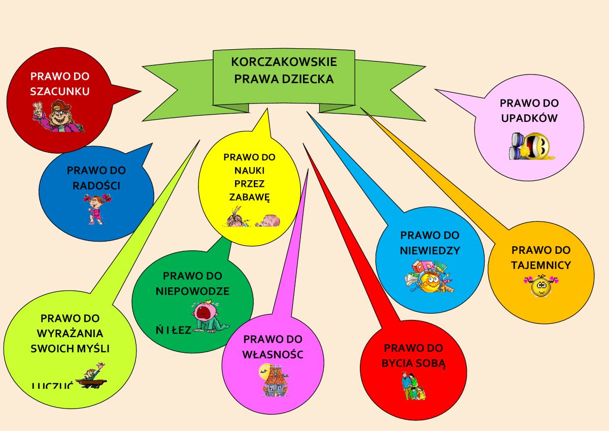 prawa dziecka cz1